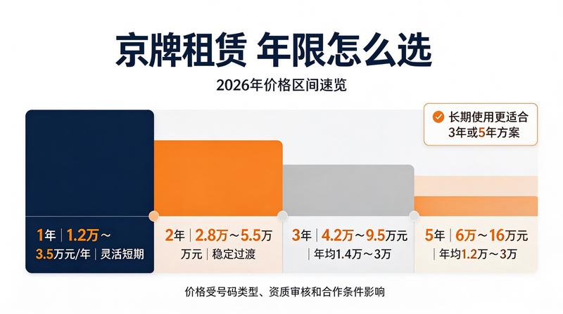 新能源车牌指标趋势